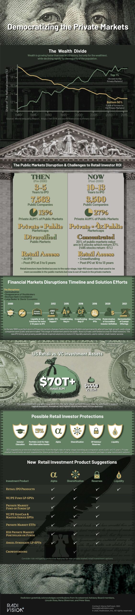 Infographic Democratizing the Private Markets featured img
